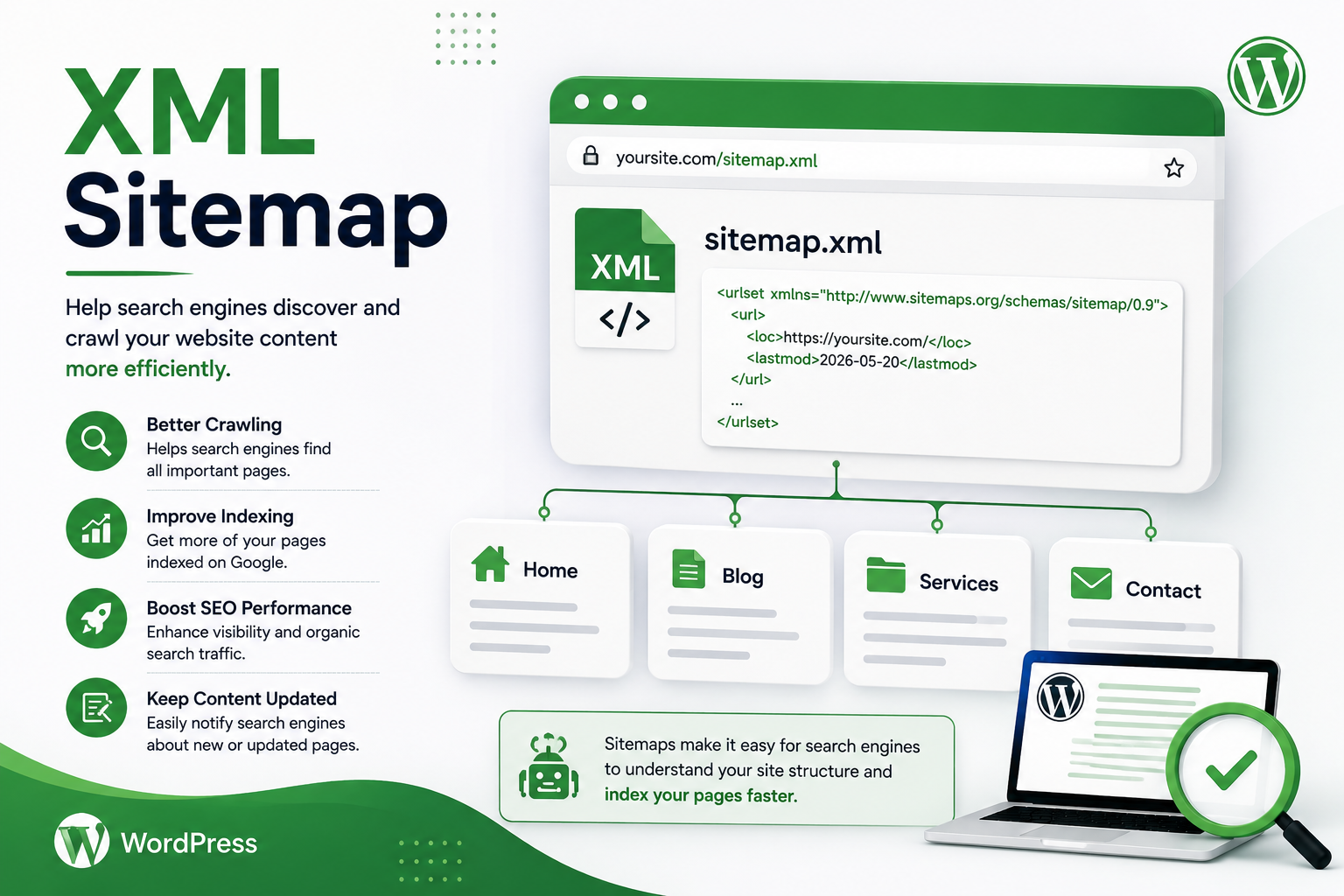 XML Sitemap helping search engines crawl and index WordPress website pages
