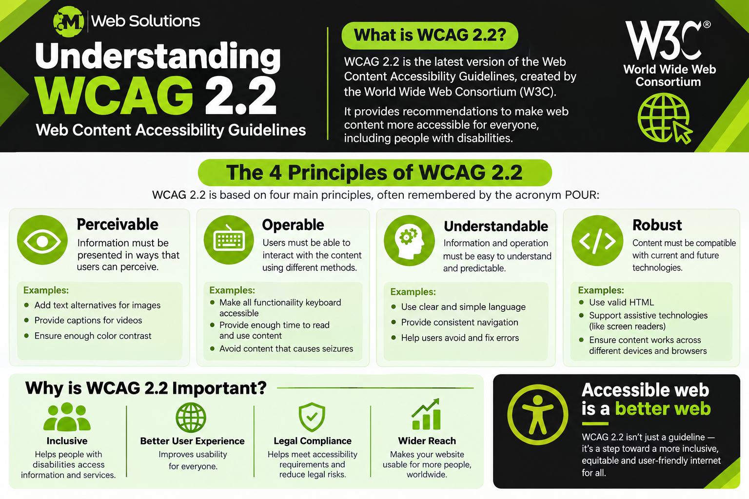 WCAG 2.2: Making Web Accessible for Everyone